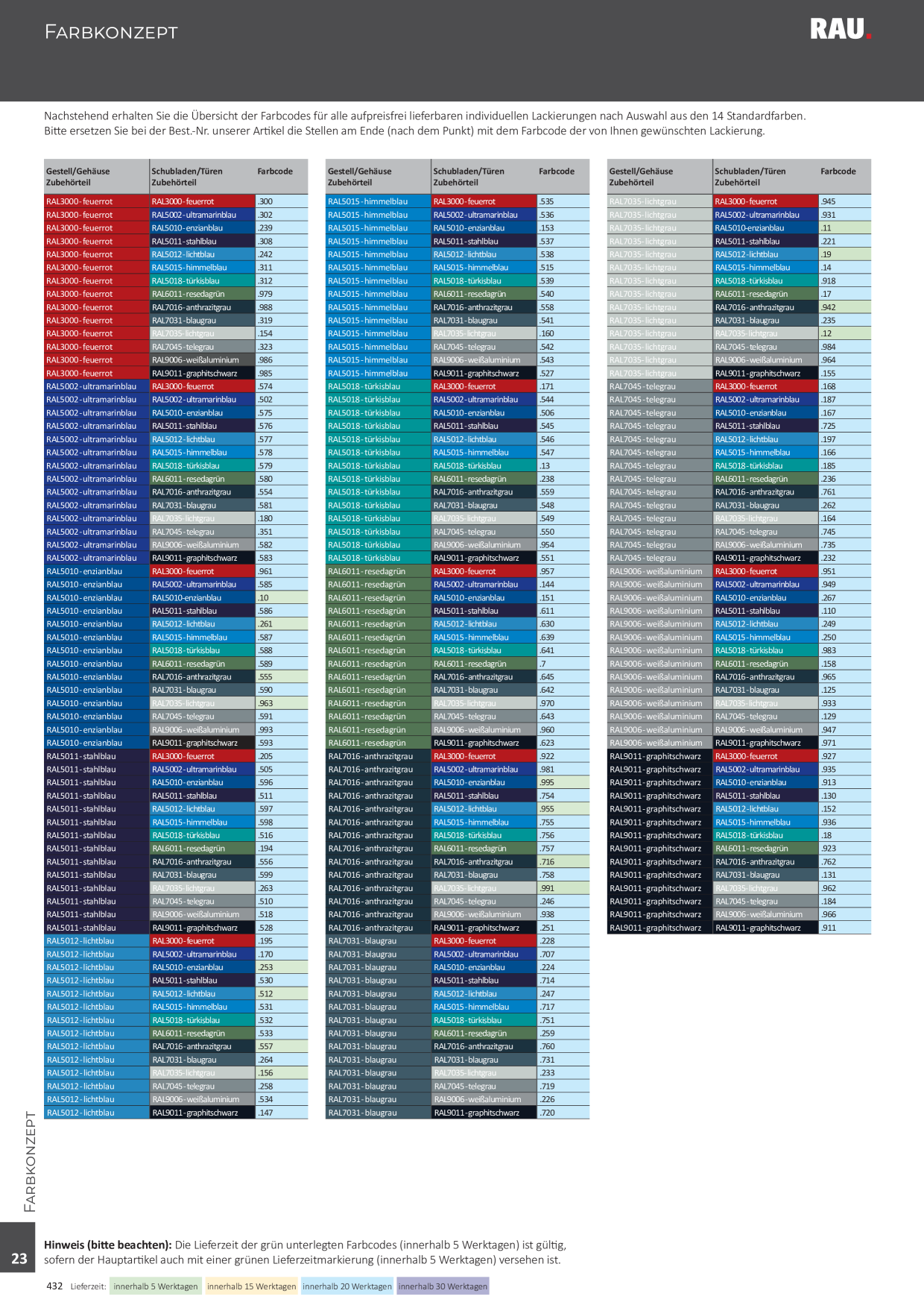 Catalog Overview Image