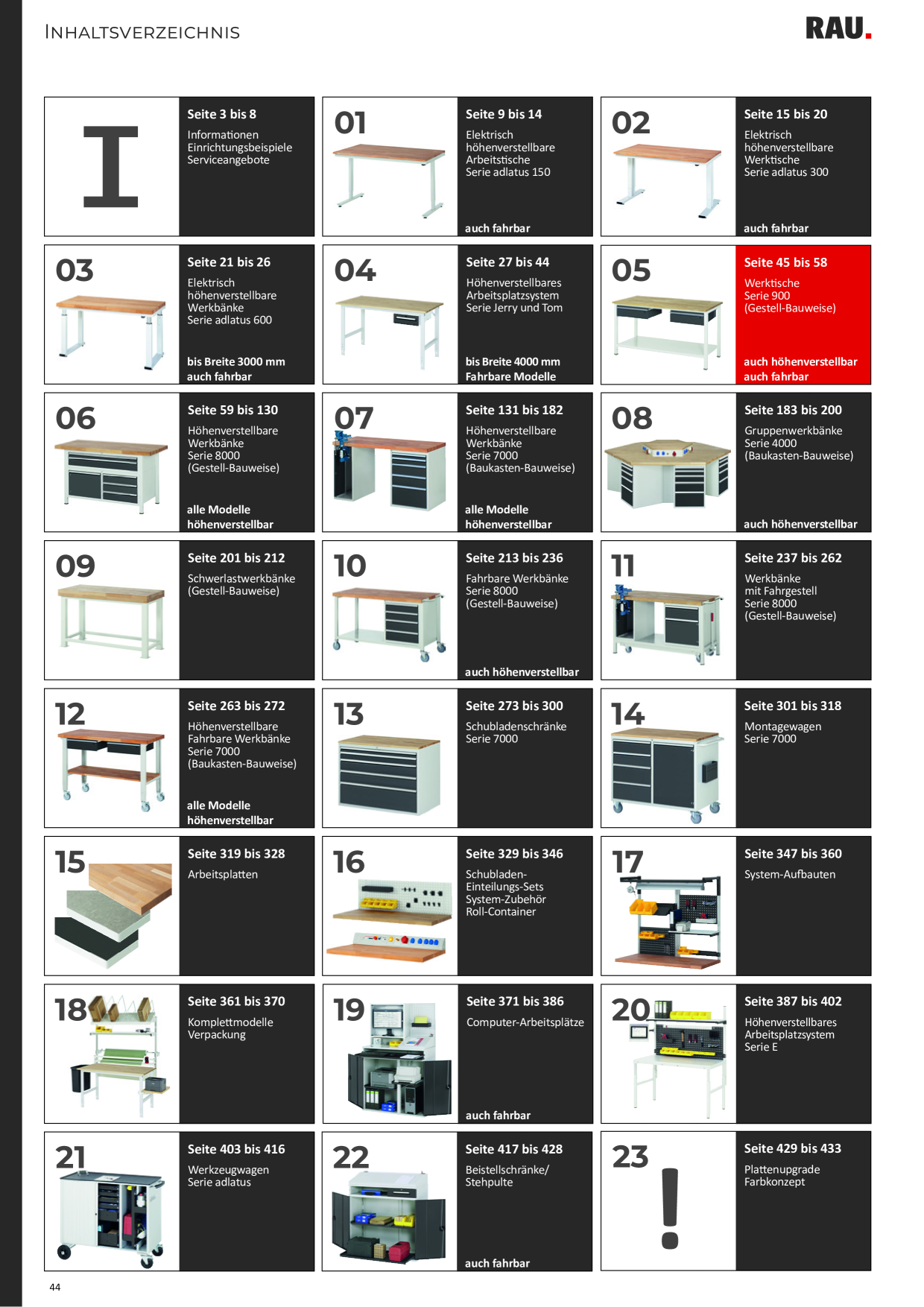 Catalog Overview Image