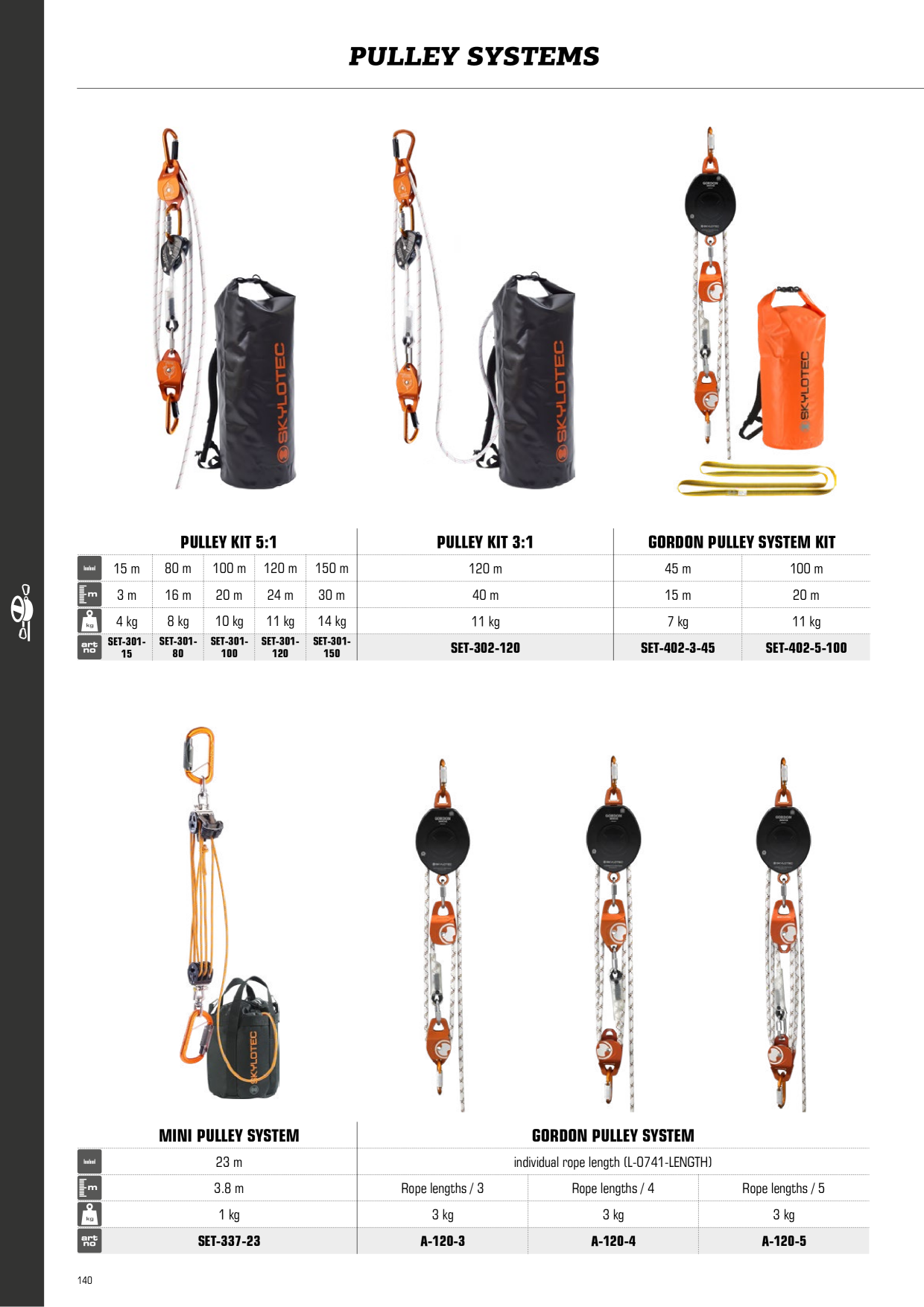 SKYLOTEC GORDON PULLEY SYSTEM AbseilRettungsgerät A1203