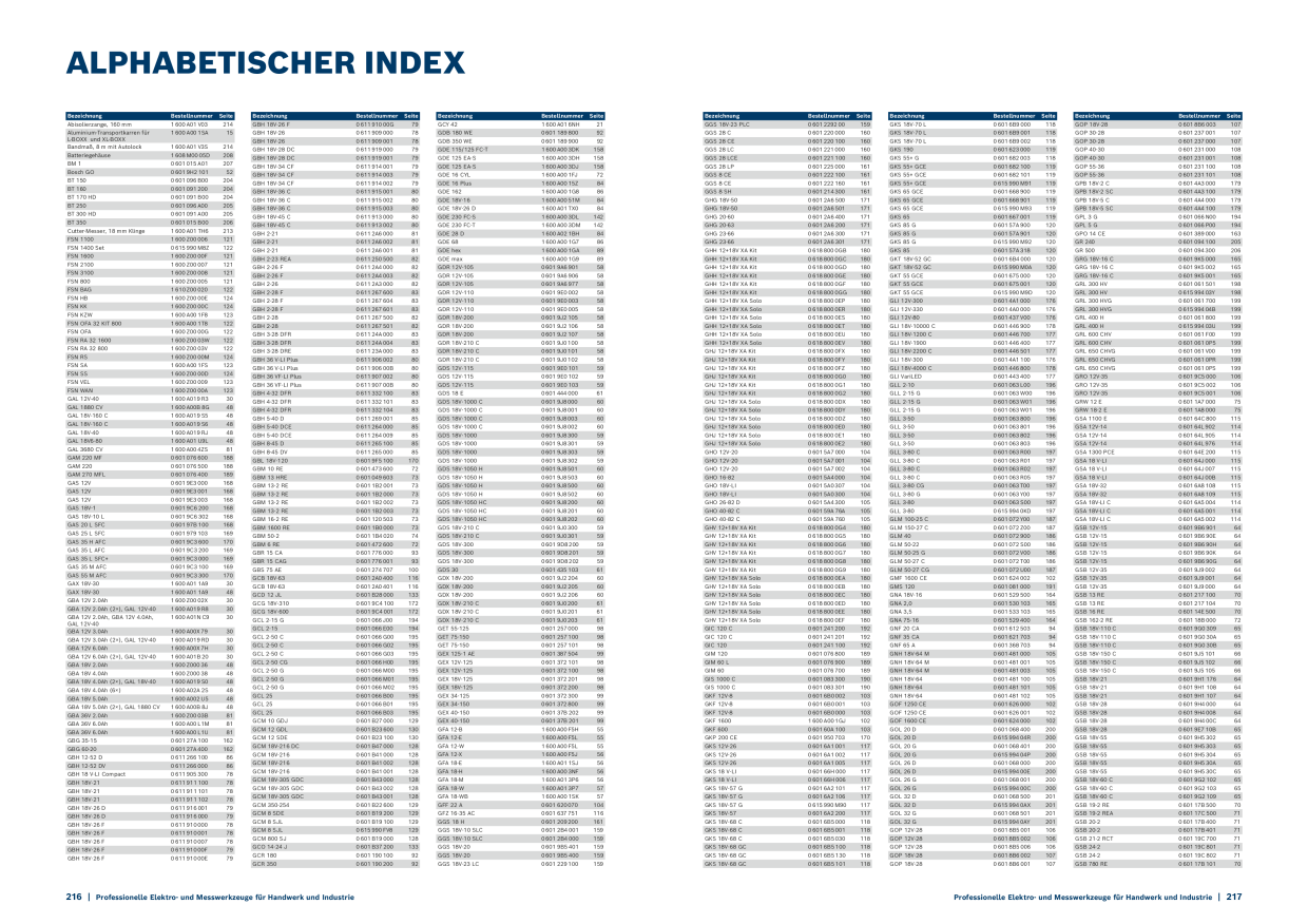 Catalog Overview Image