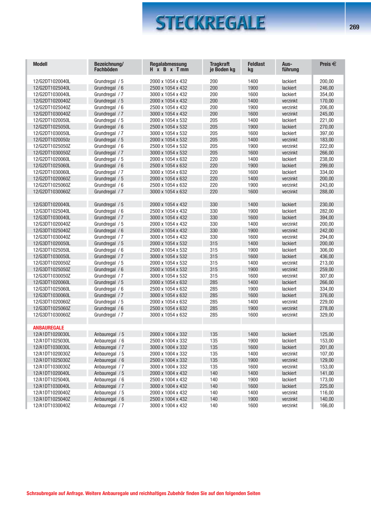 Catalog Overview Image