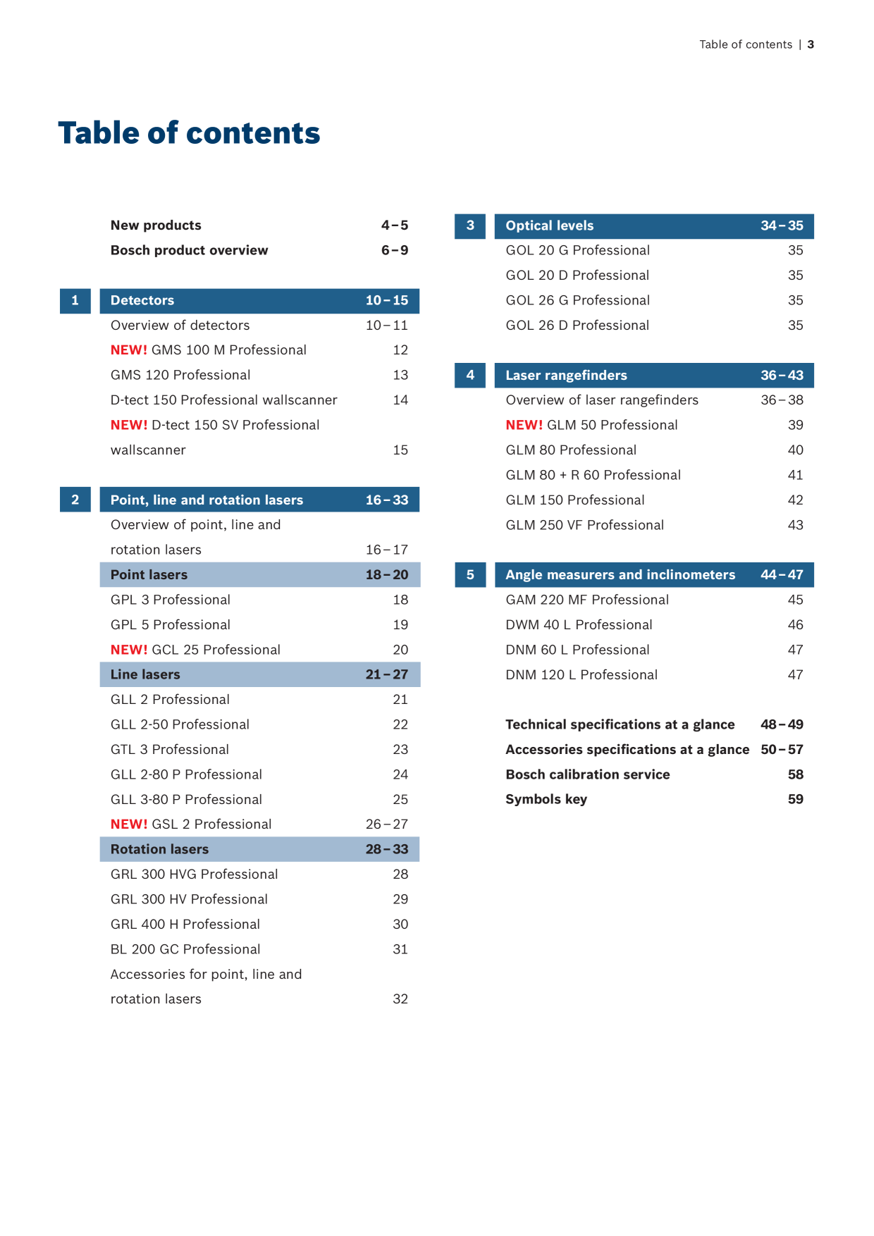 Catalog Overview Image