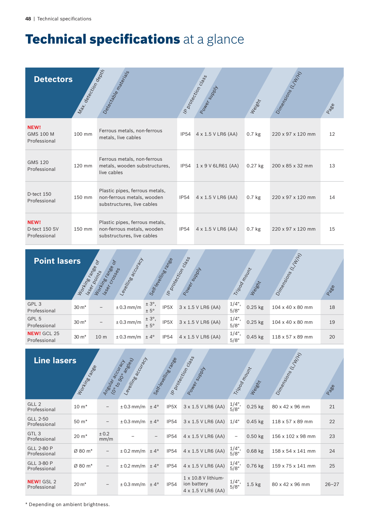 Catalog Overview Image