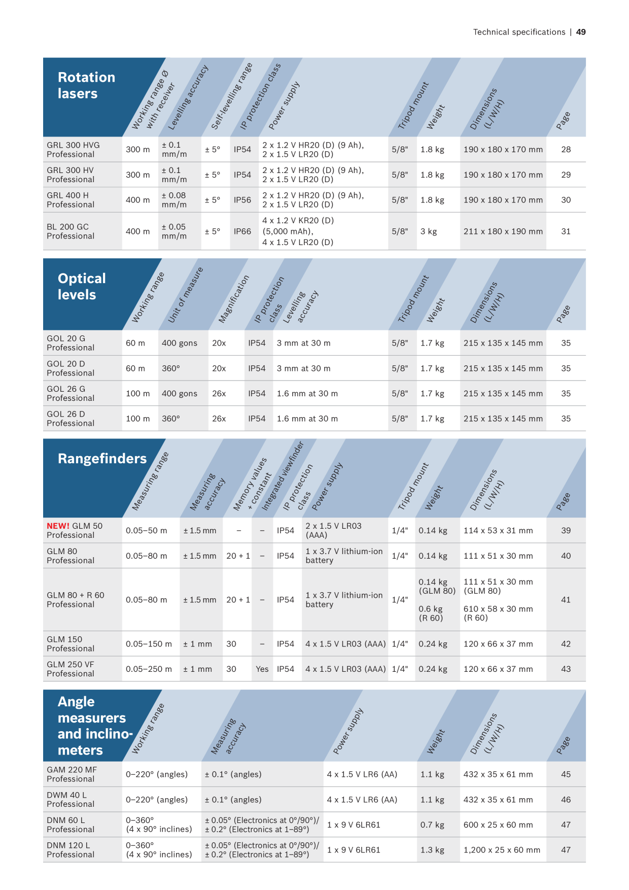 Catalog Overview Image