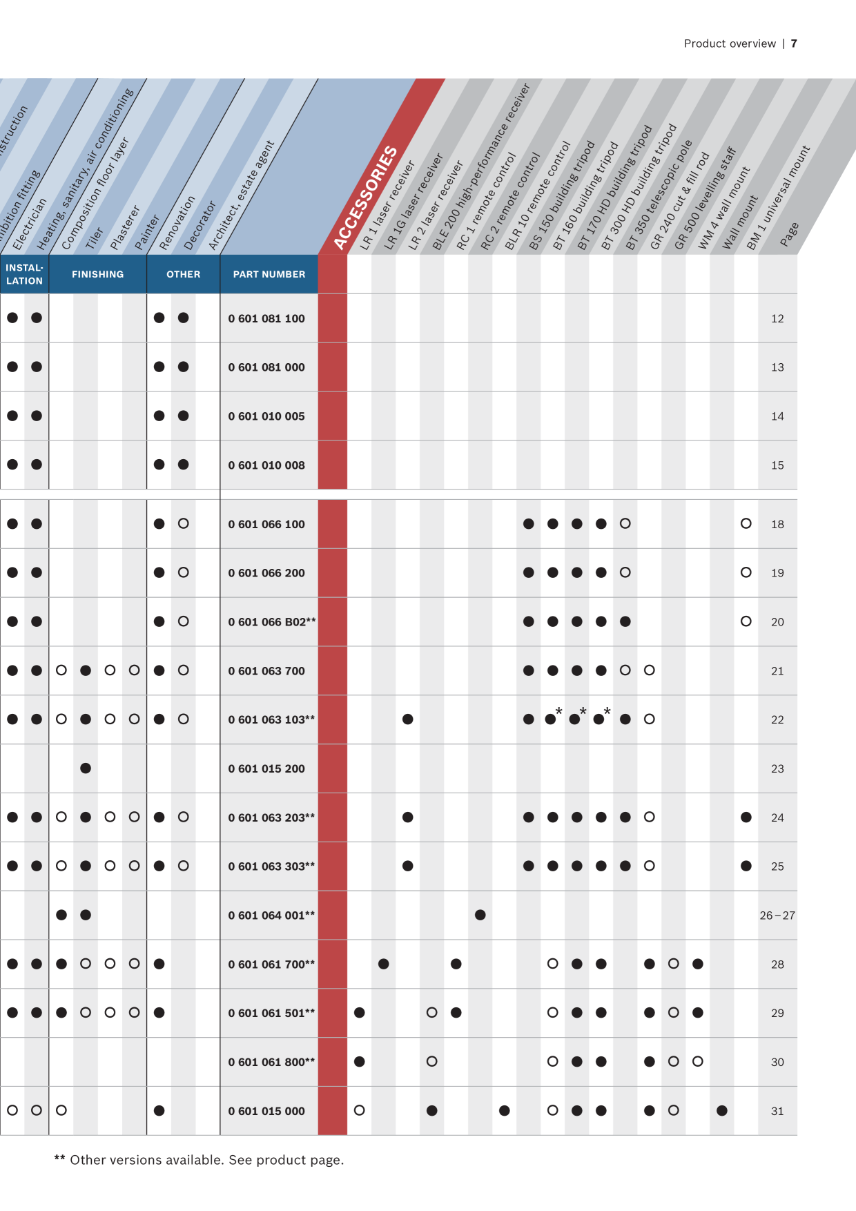 Catalog Overview Image