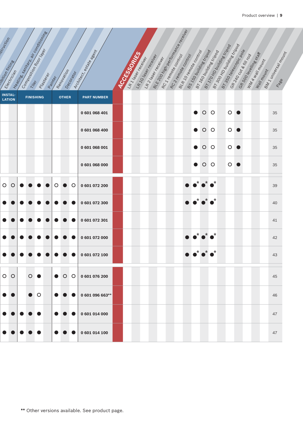 Catalog Overview Image