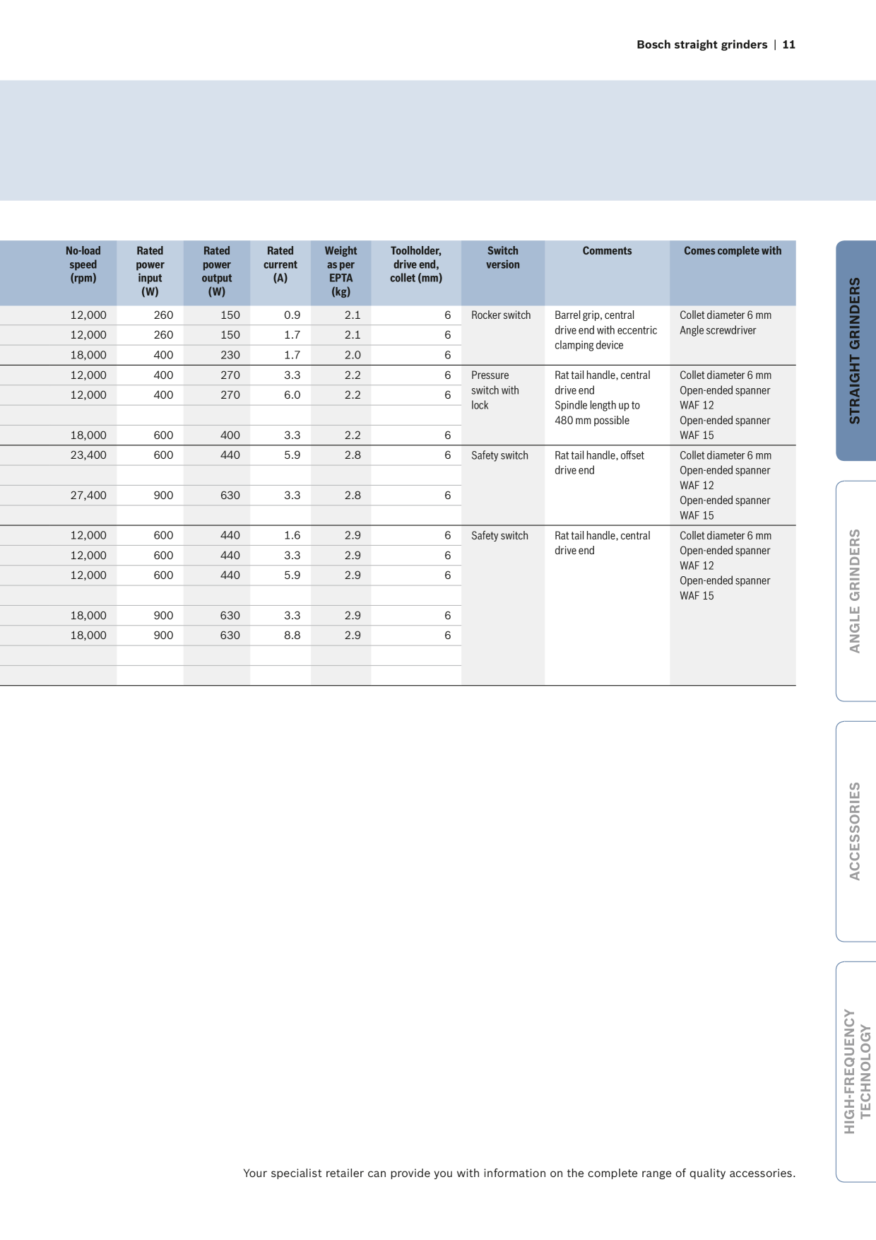 Catalog Overview Image