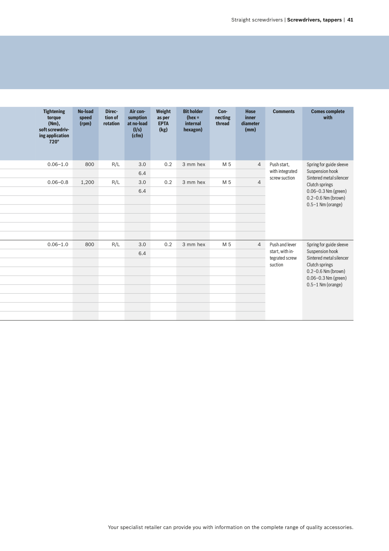Catalog Overview Image