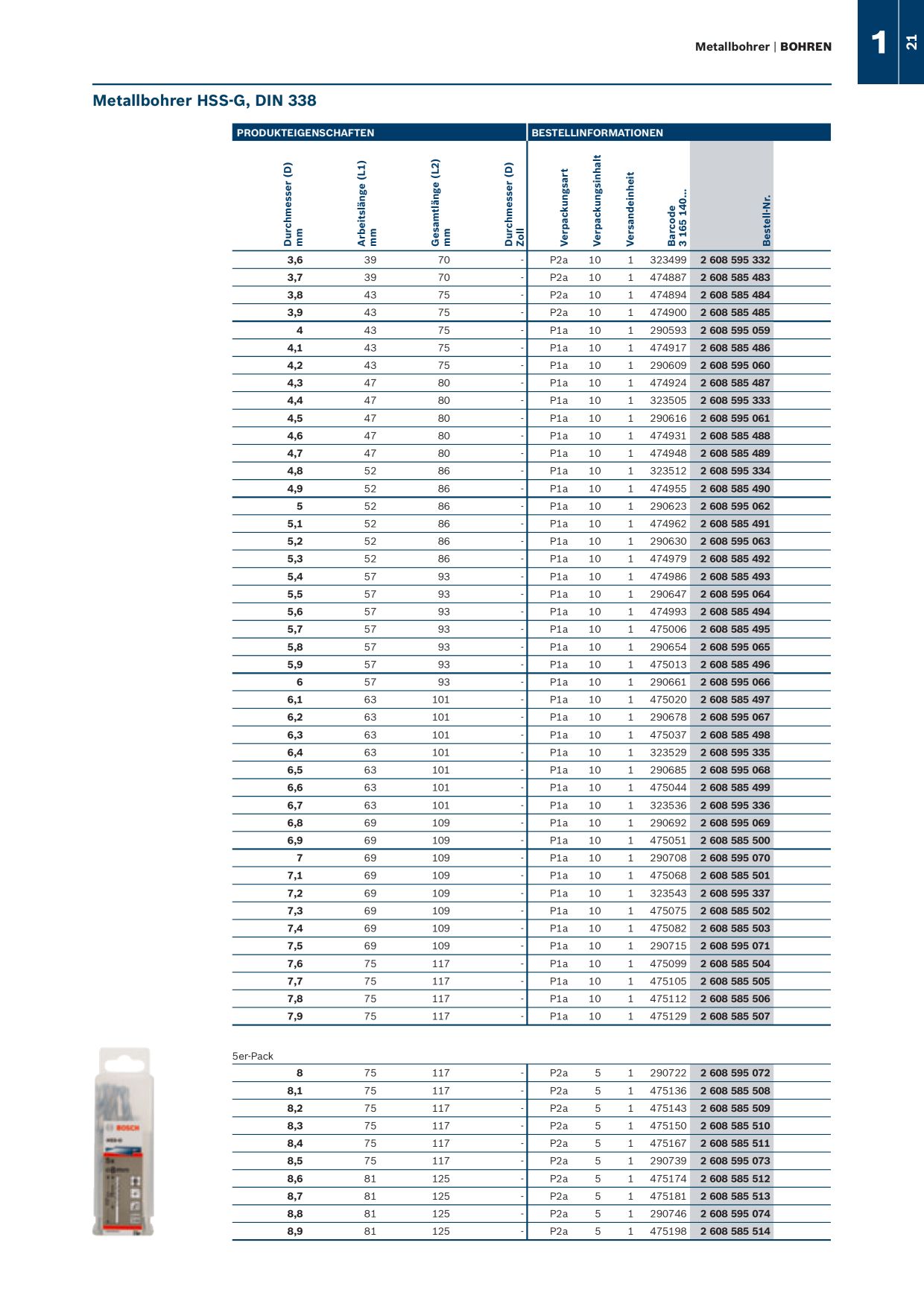 Catalog Overview Image