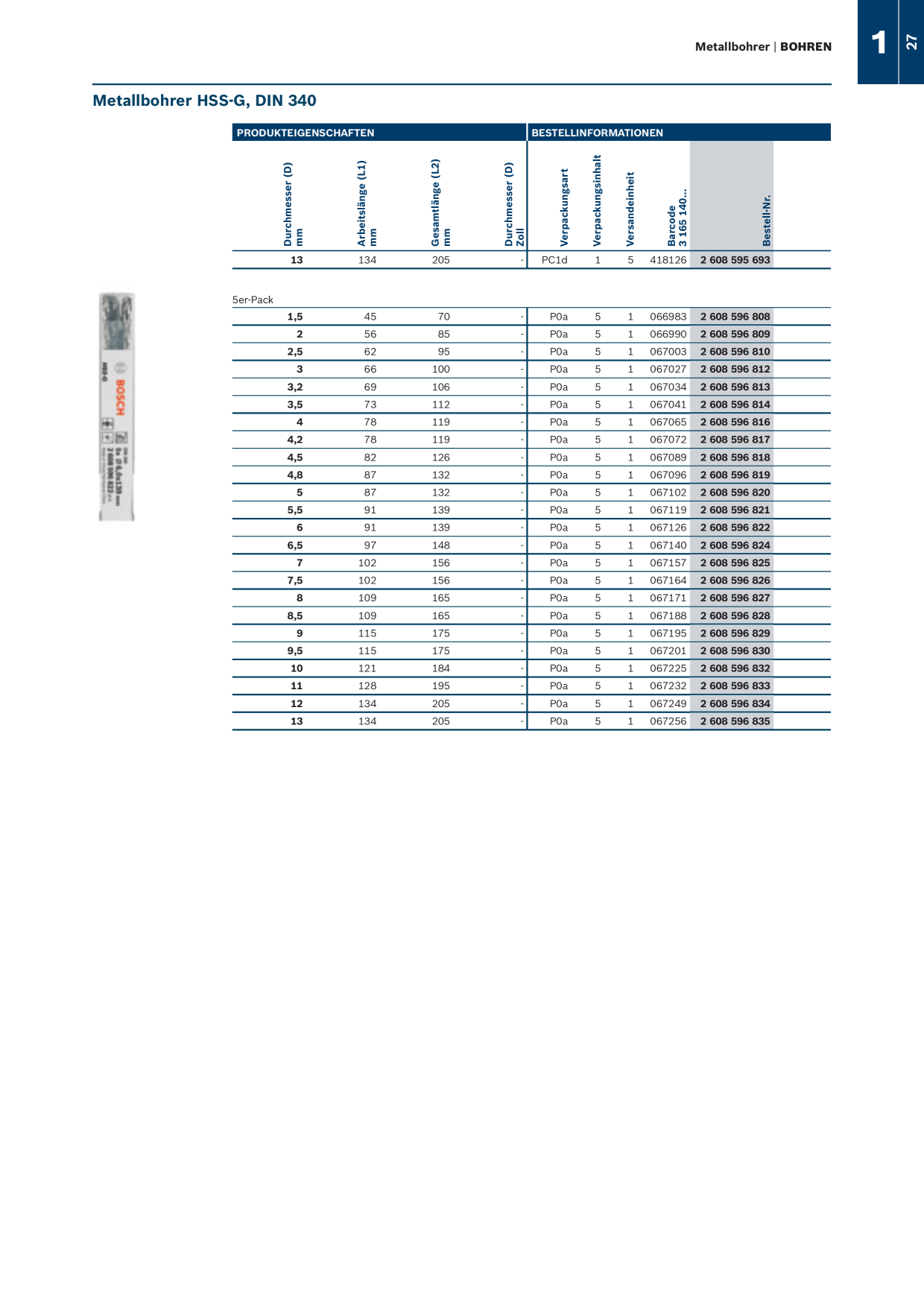 Catalog Overview Image
