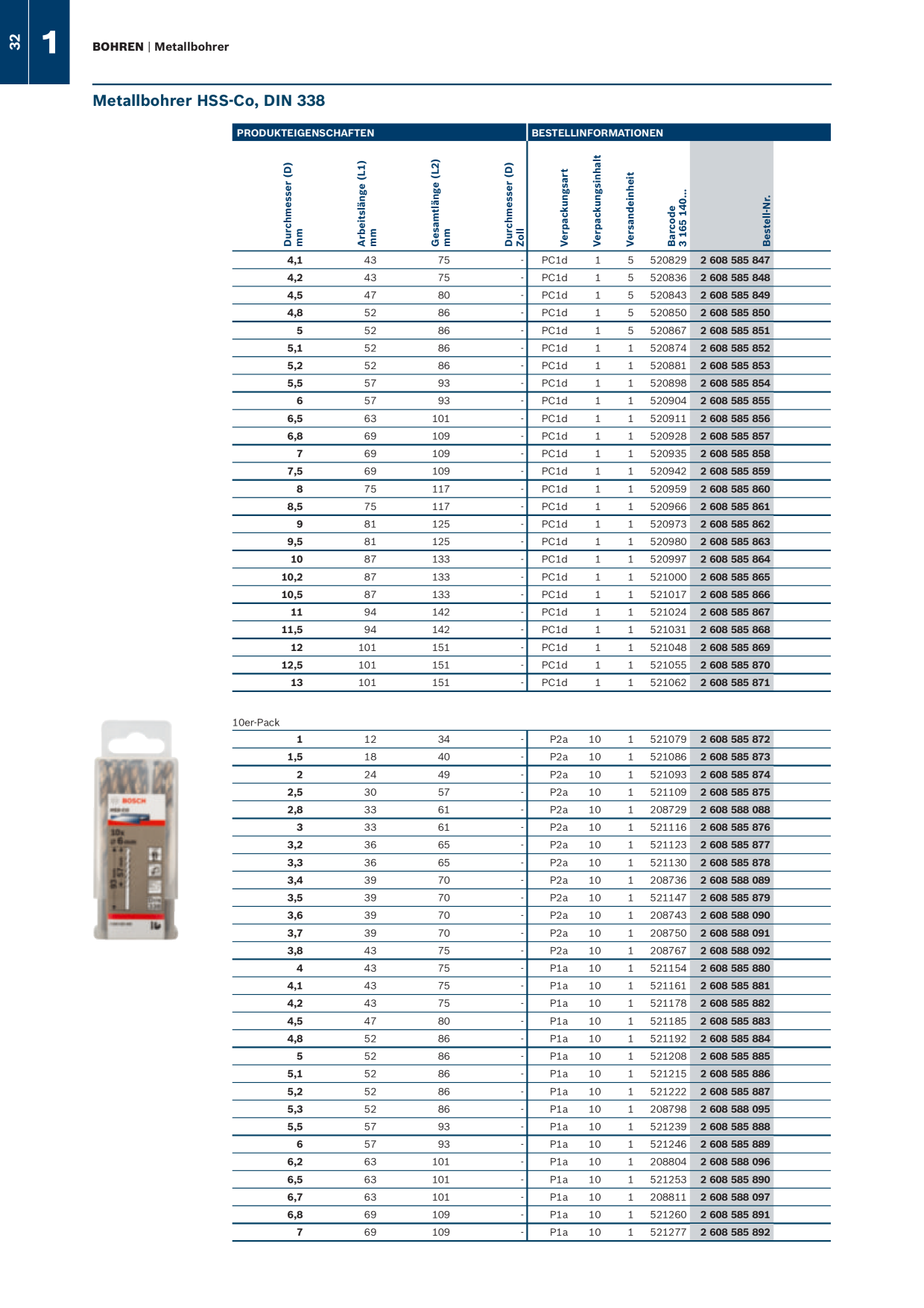 Catalog Overview Image