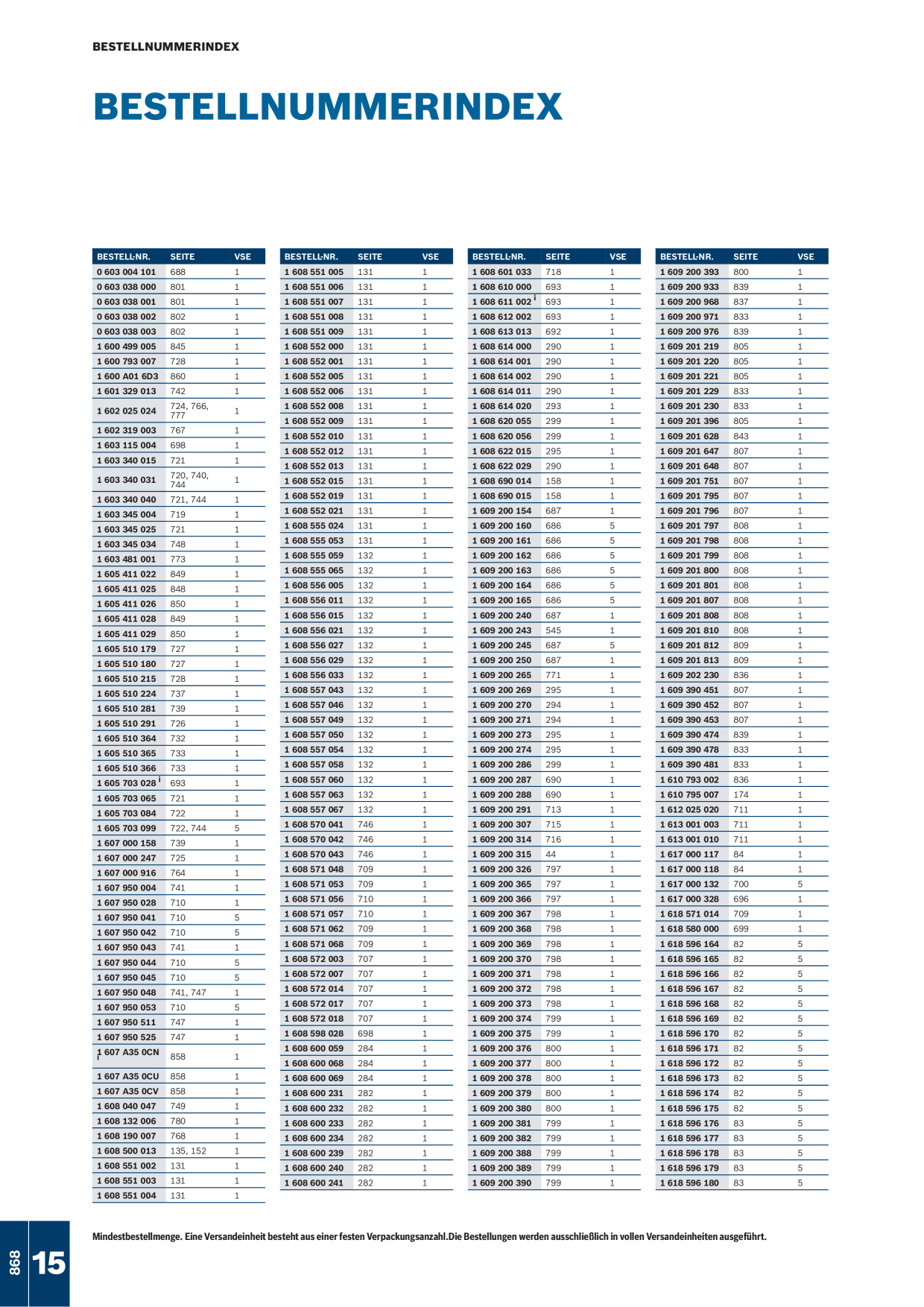 Catalog Overview Image