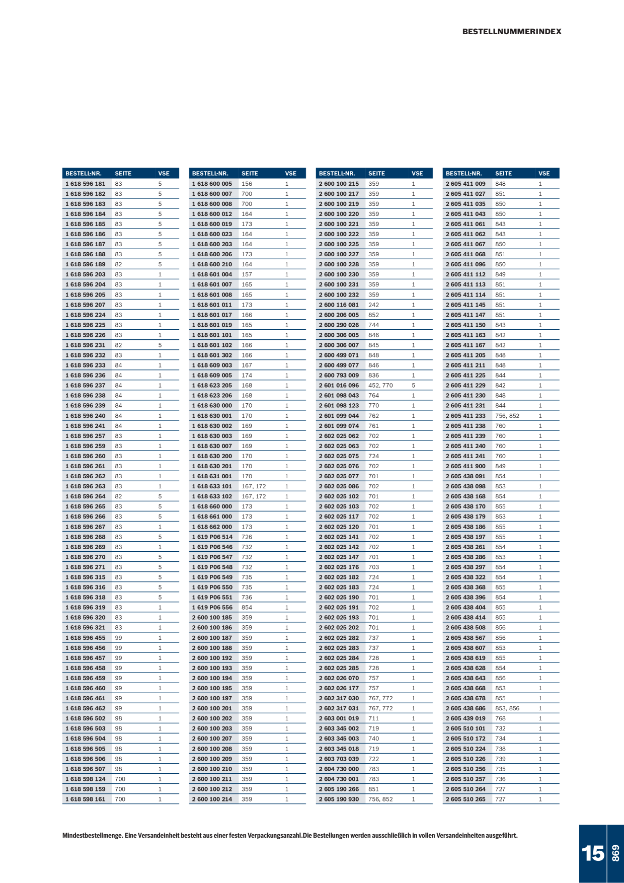 Catalog Overview Image