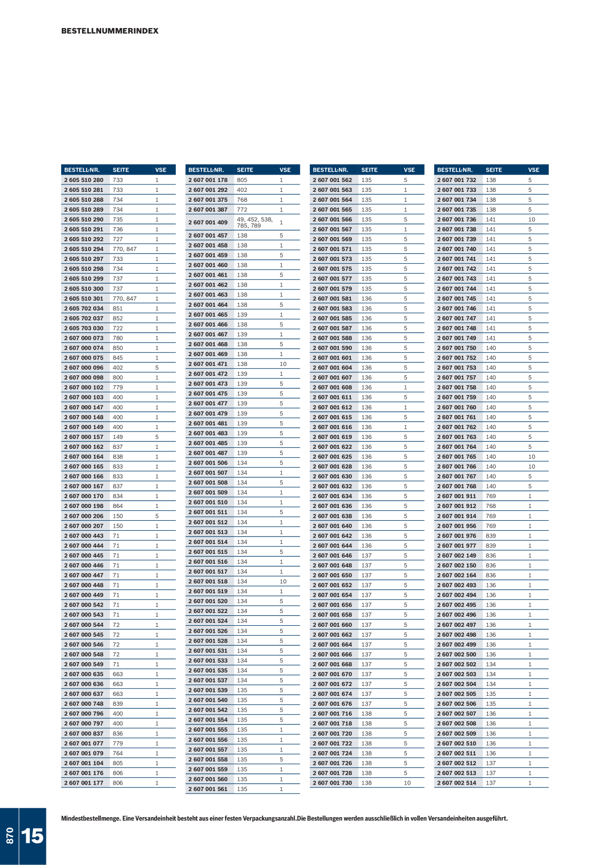 Catalog Overview Image