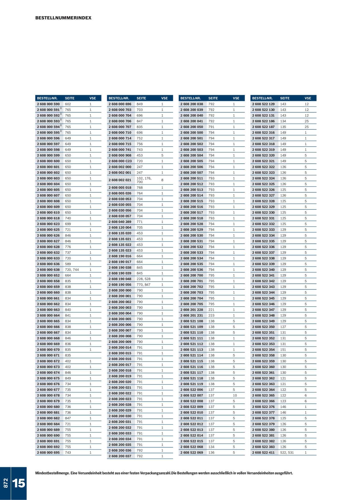 Catalog Overview Image