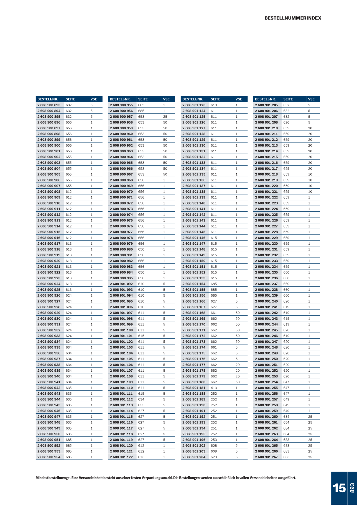 Catalog Overview Image