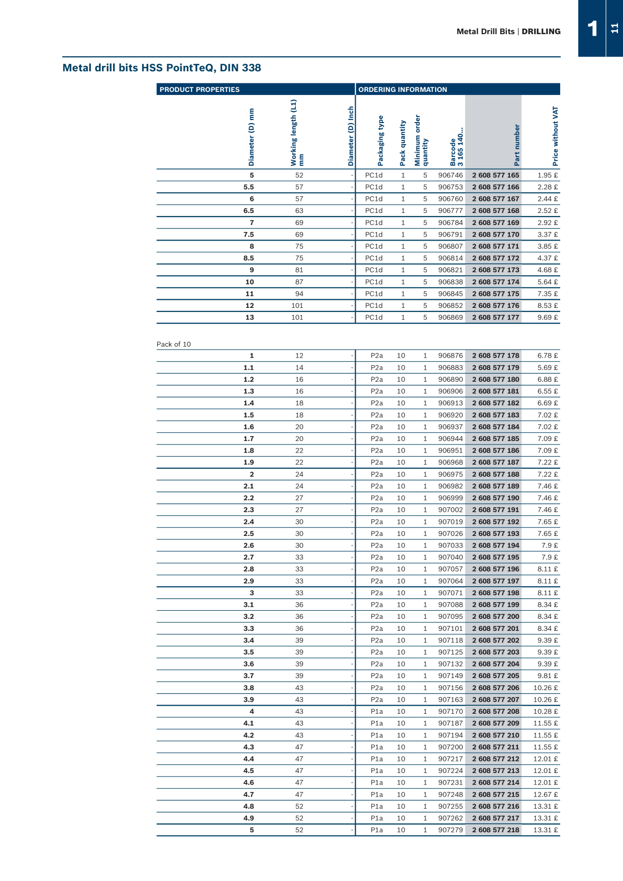 Catalog Overview Image