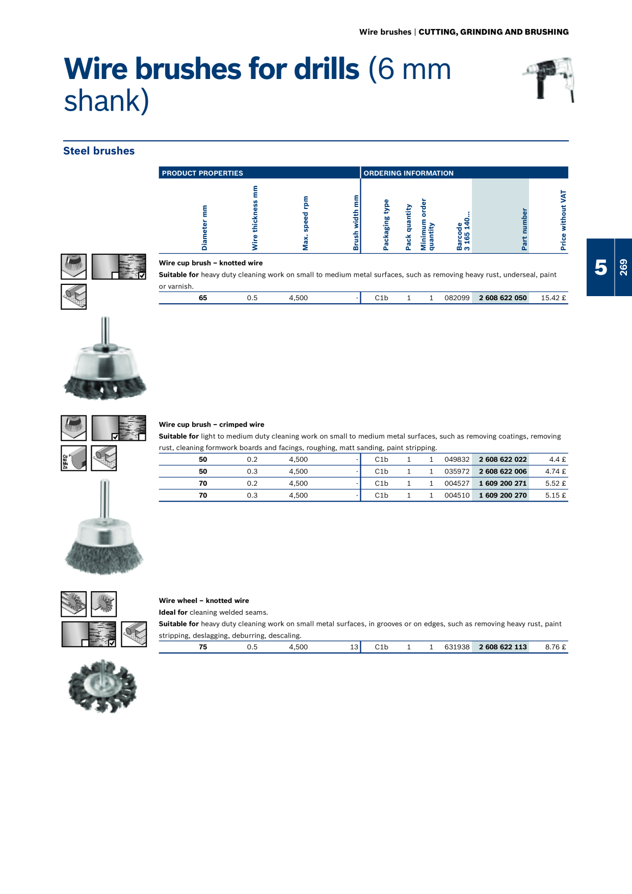Catalog Overview Image