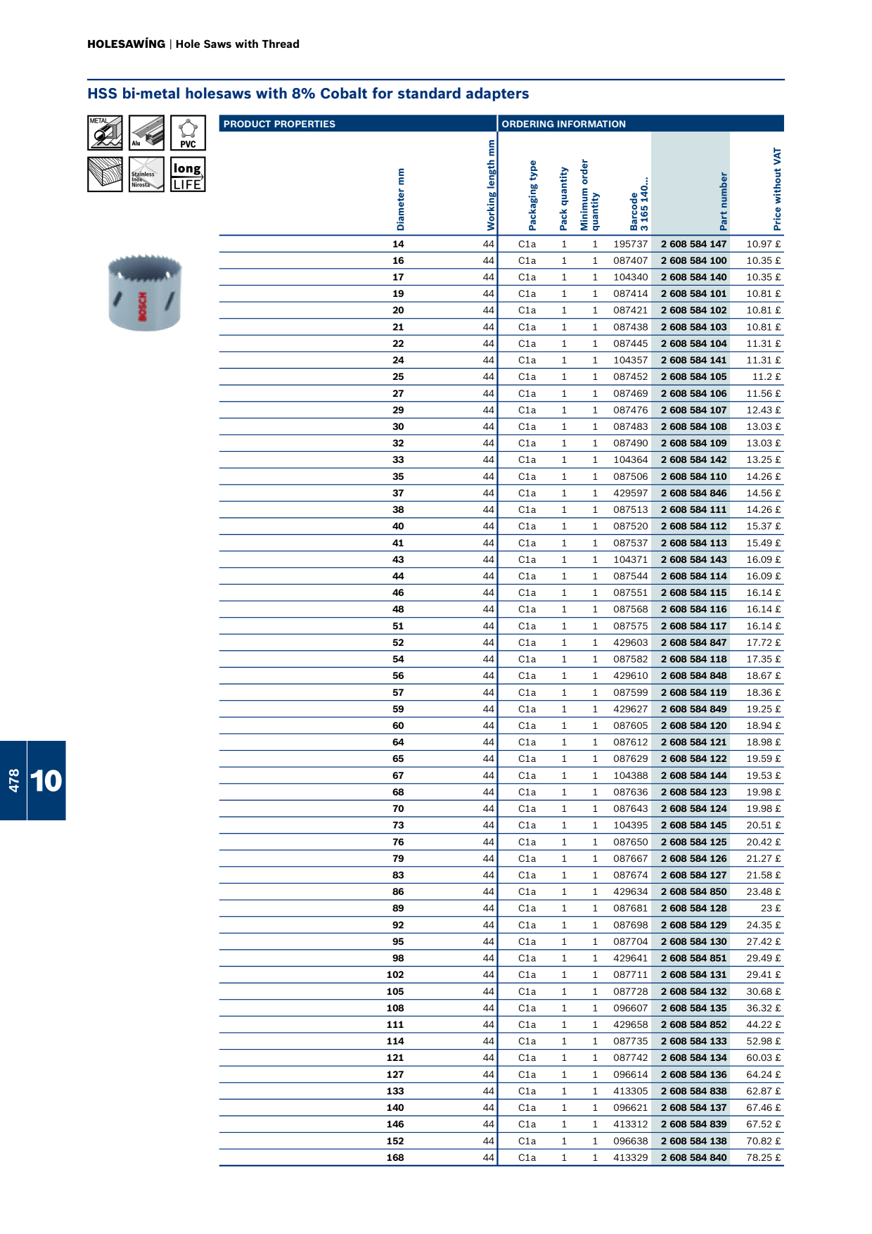 Catalog Overview Image
