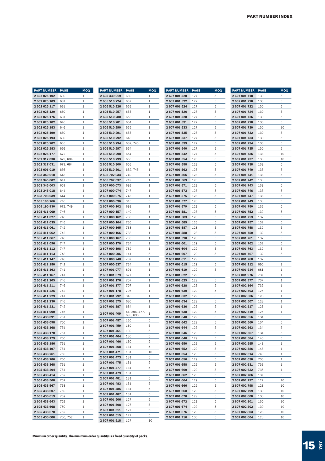 Catalog Overview Image