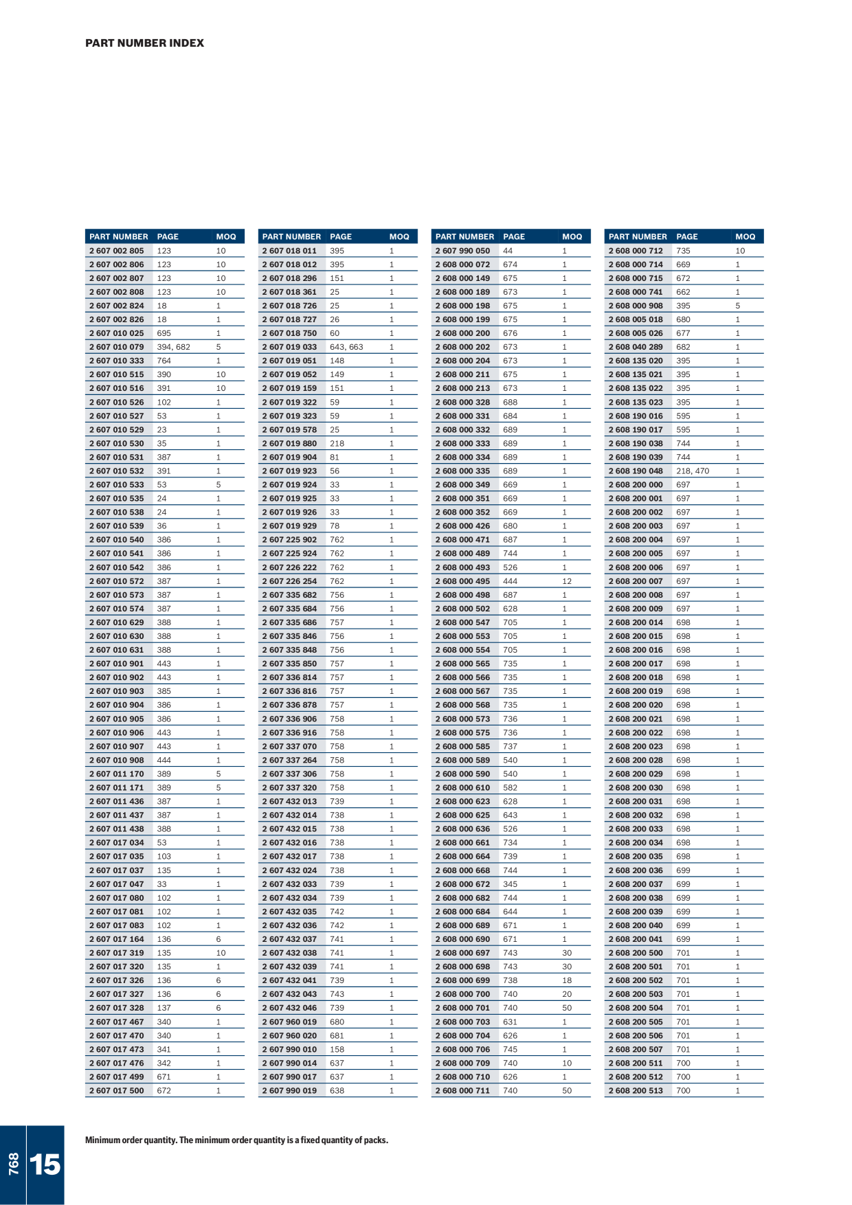 Catalog Overview Image