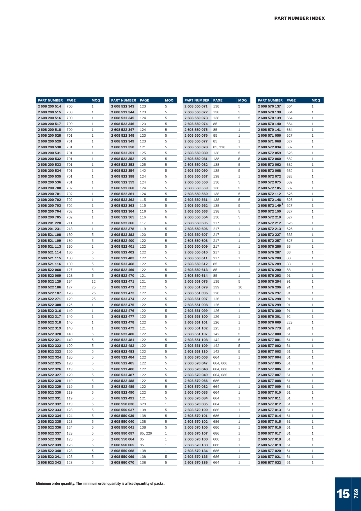 Catalog Overview Image