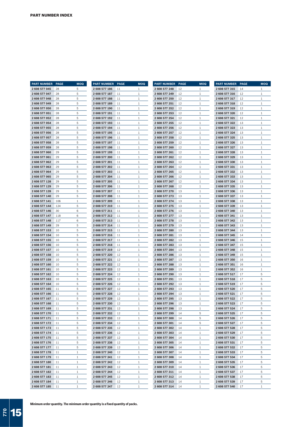 Catalog Overview Image