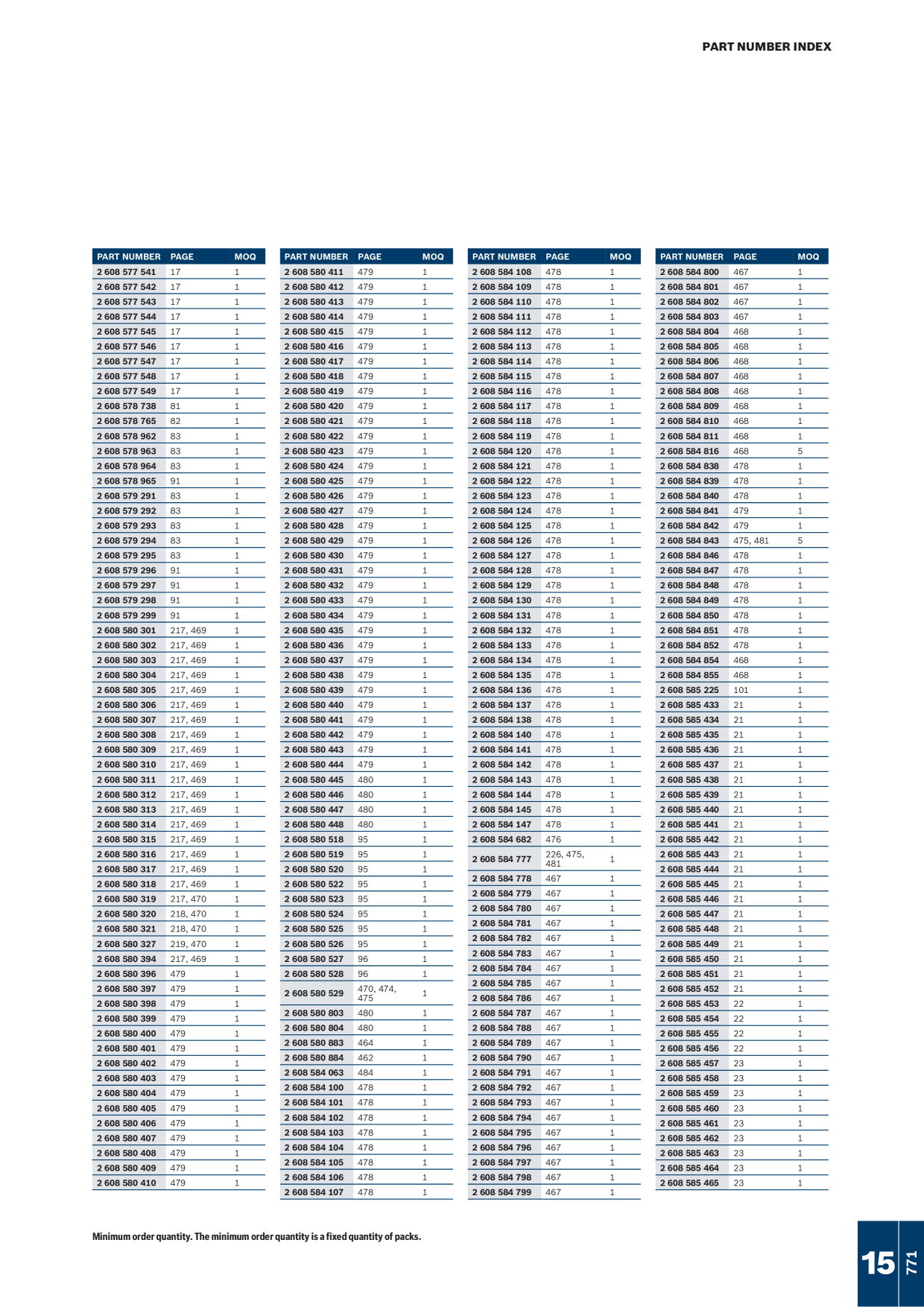 Catalog Overview Image