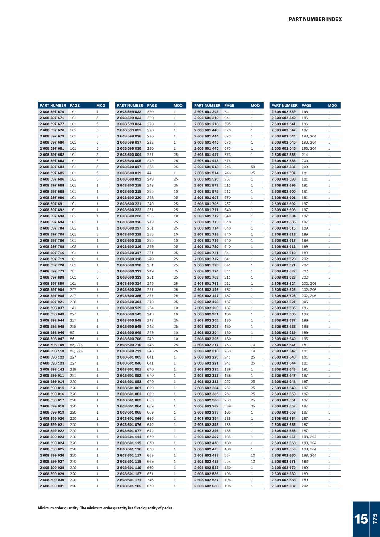 Catalog Overview Image