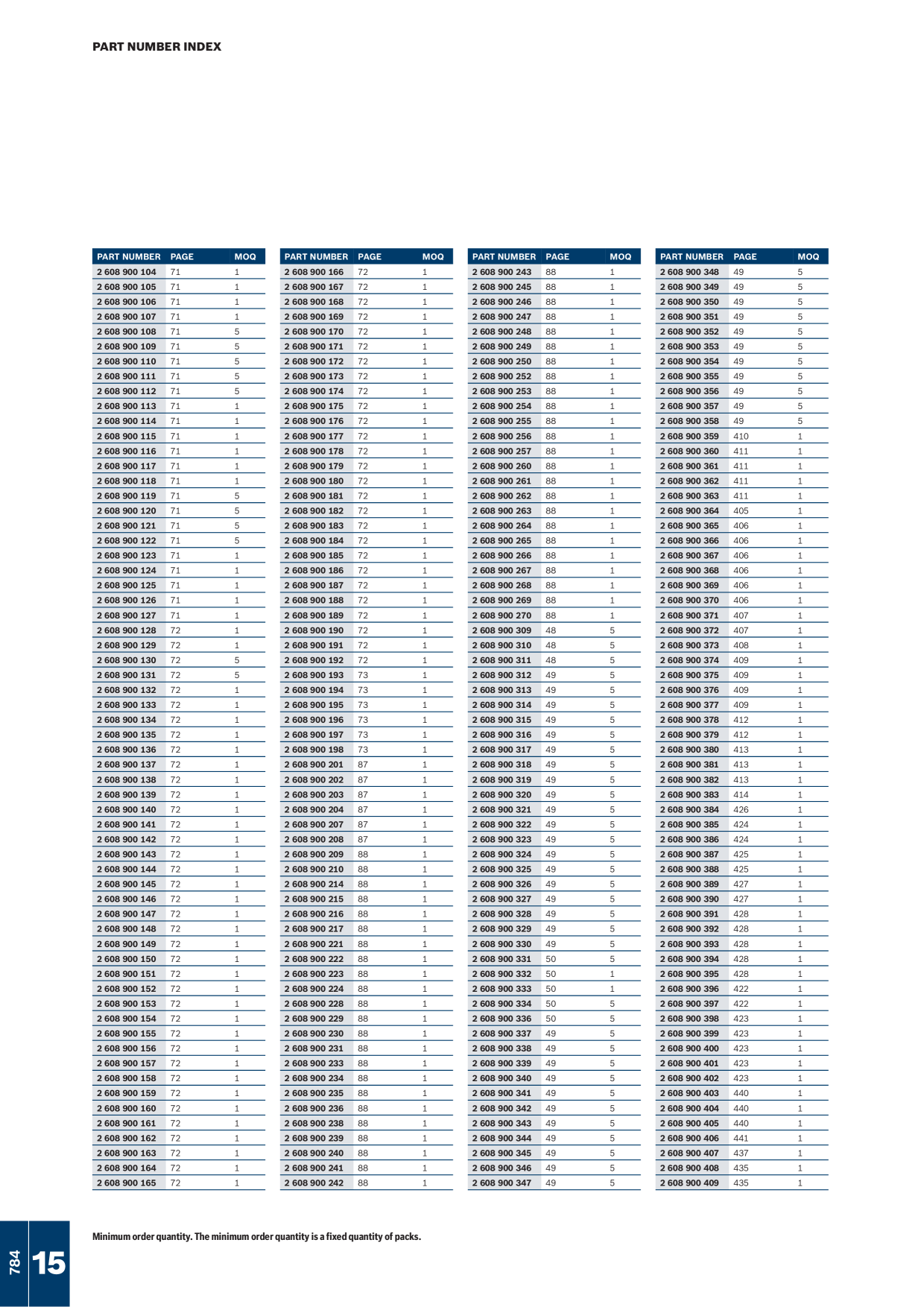 Catalog Overview Image