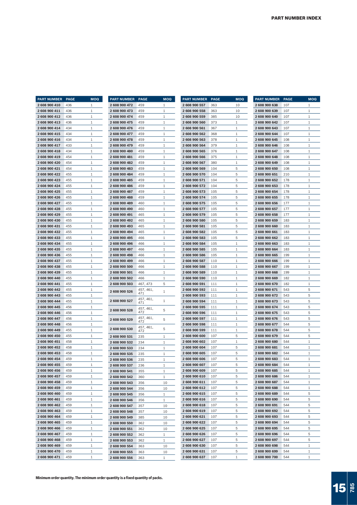 Catalog Overview Image