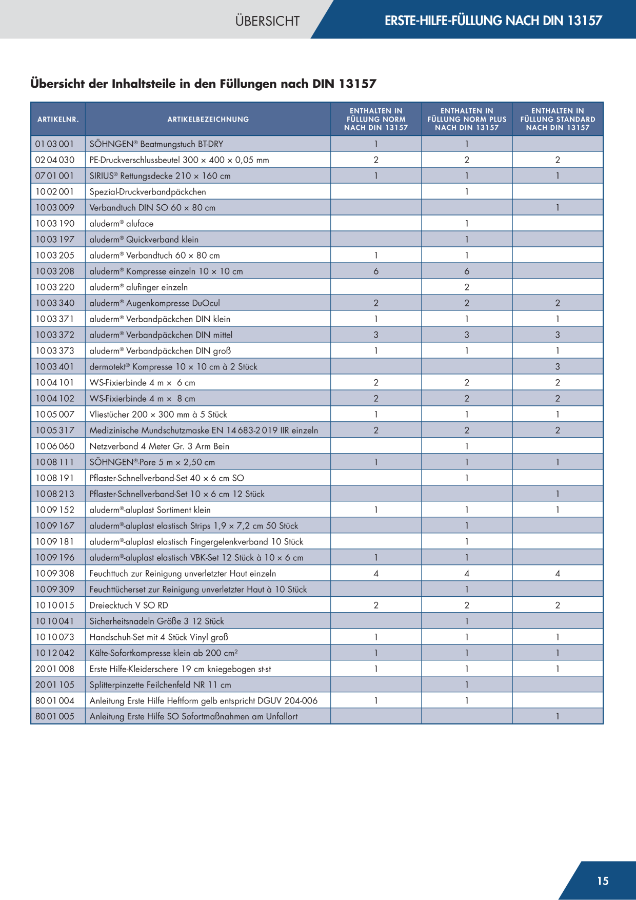 Catalog Overview Image
