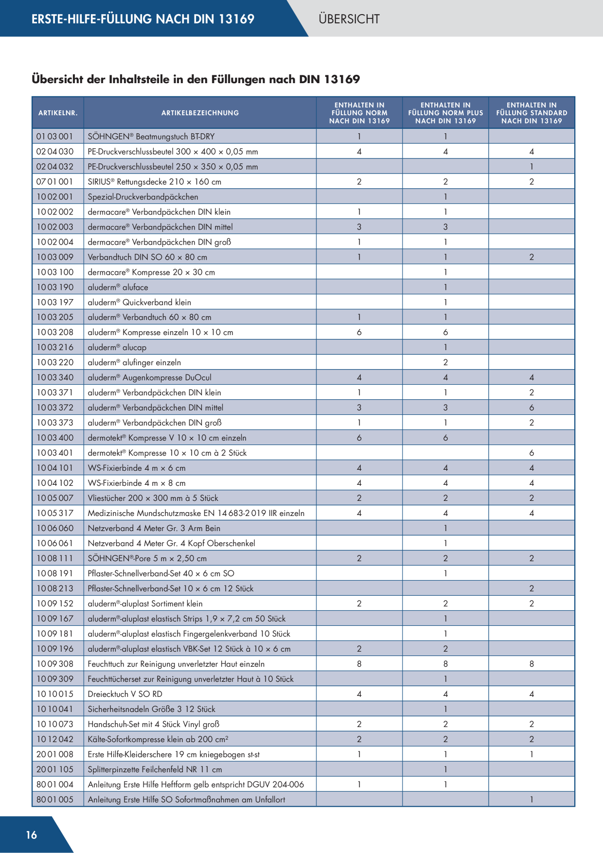 Catalog Overview Image