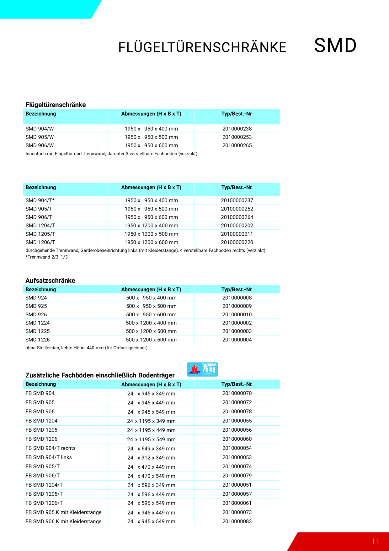 Catalog Overview Image