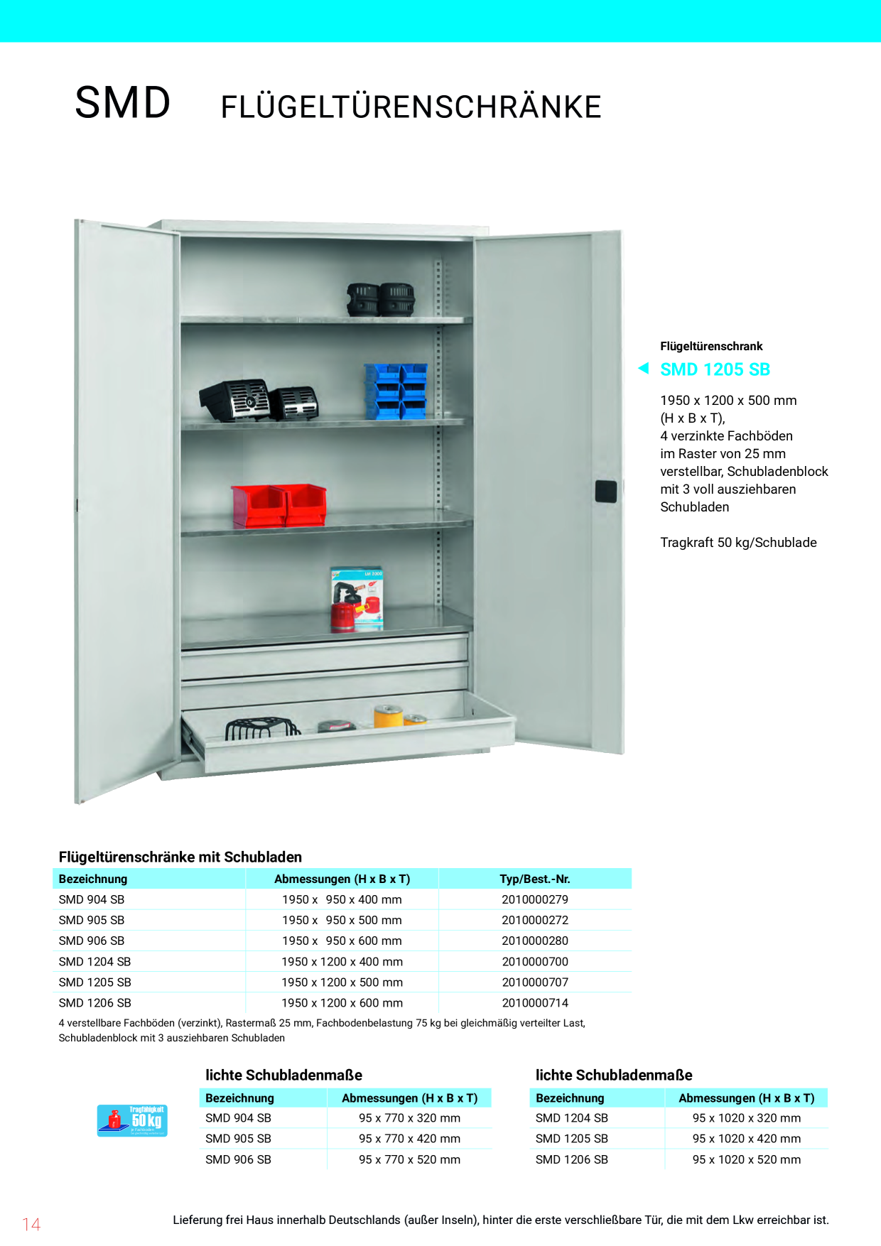 Catalog Overview Image
