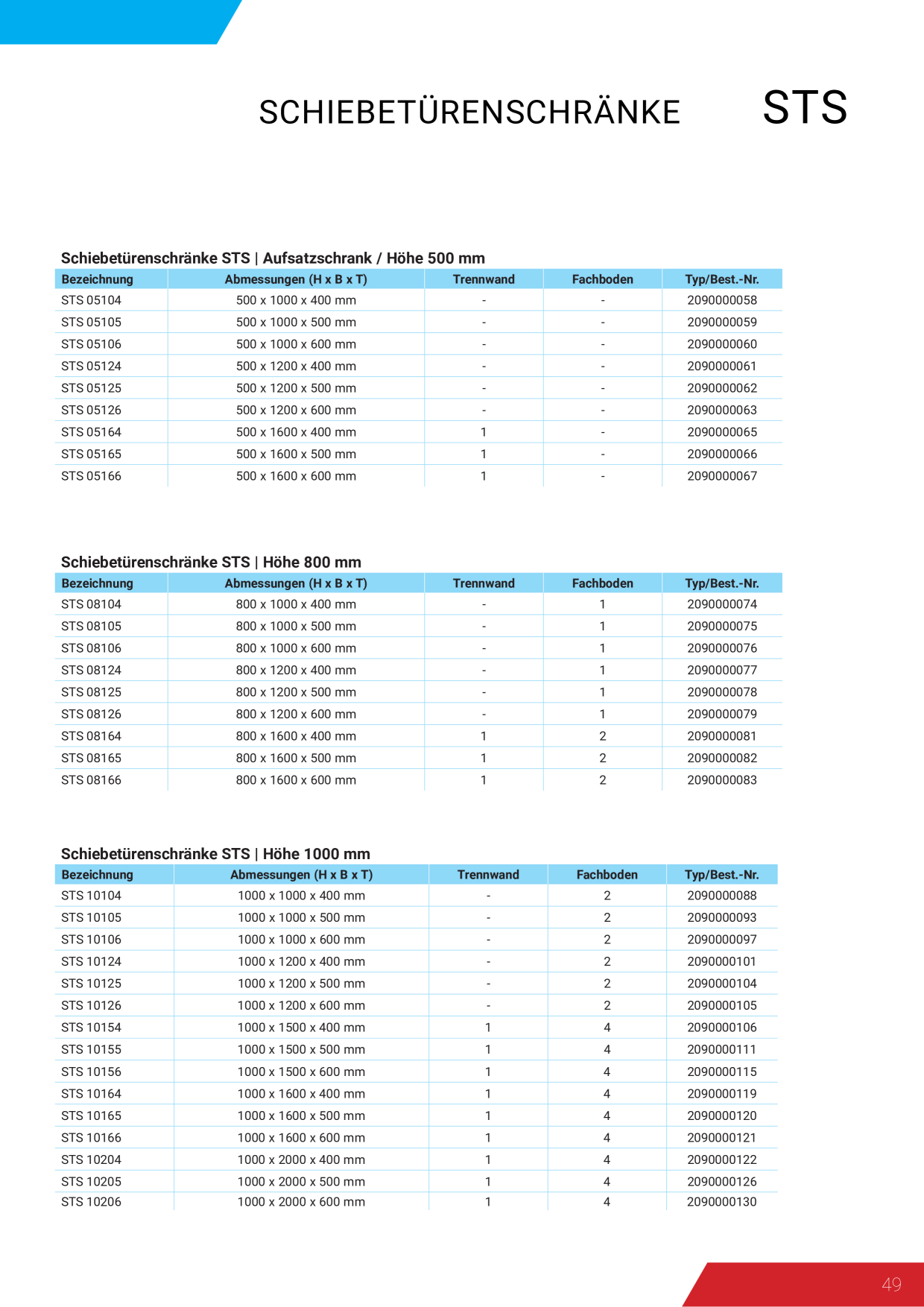 Catalog Overview Image