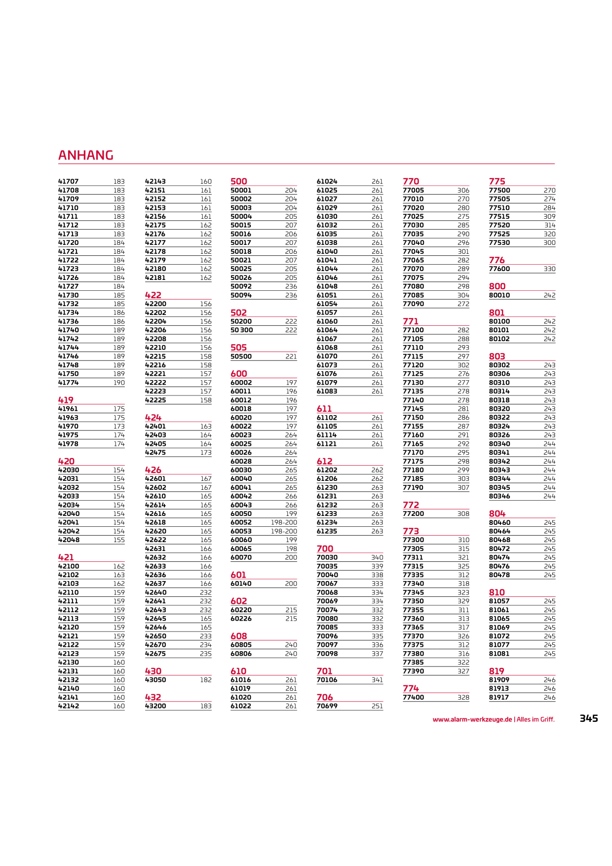 Catalog Overview Image