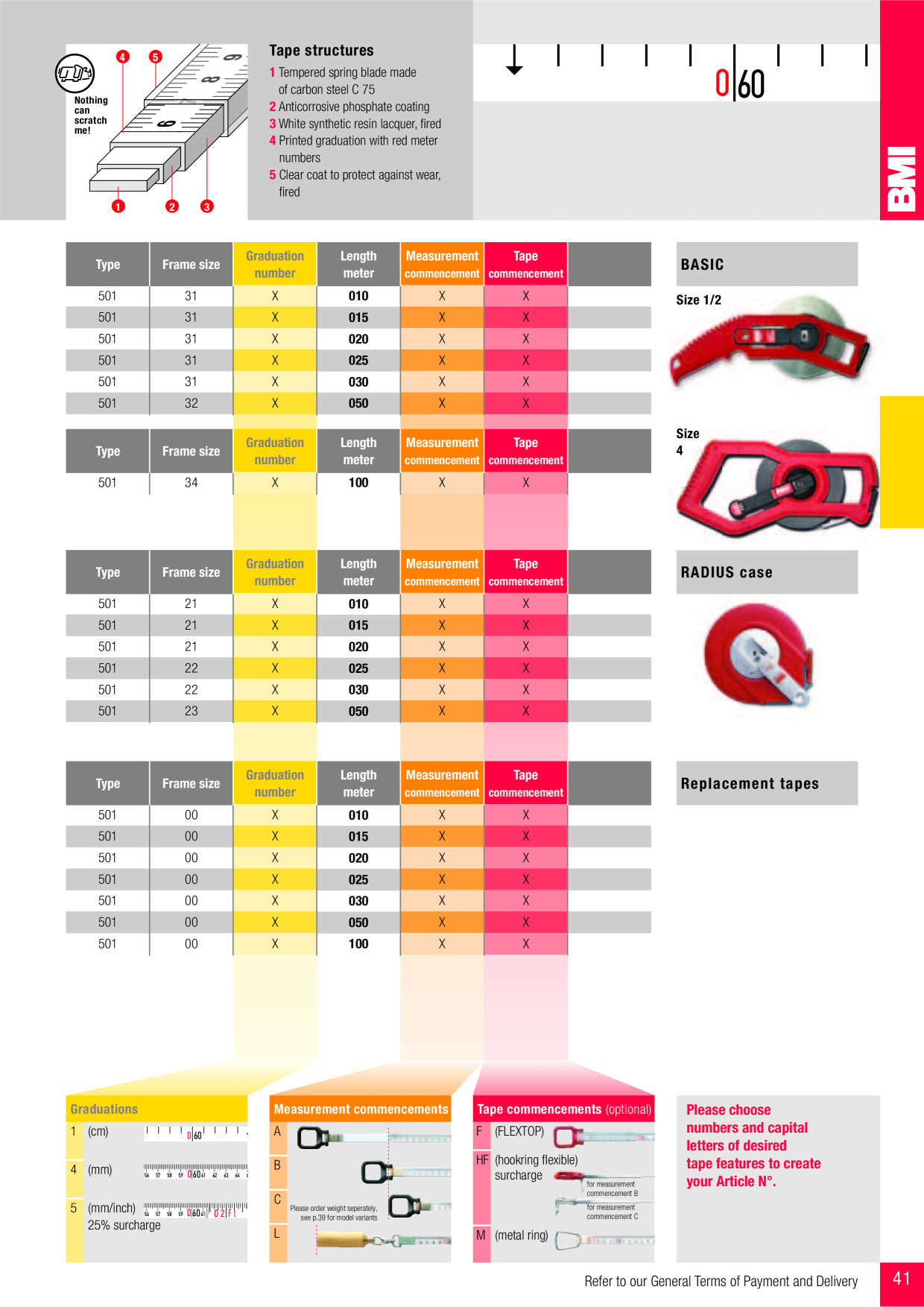 Catalog Overview Image