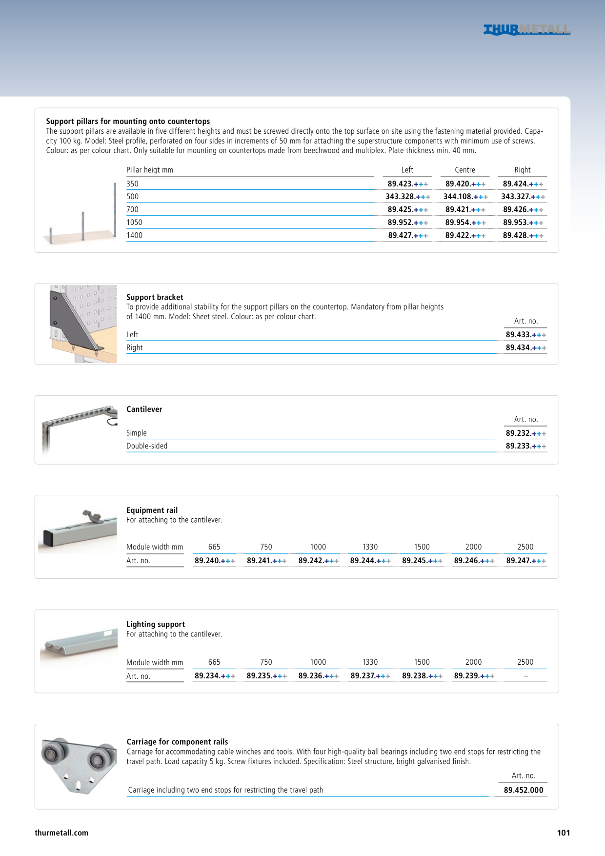 Catalog Overview Image