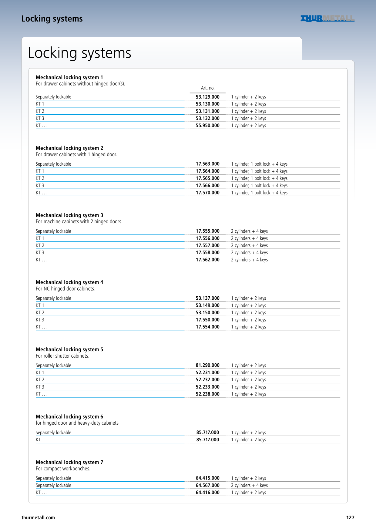 Catalog Overview Image