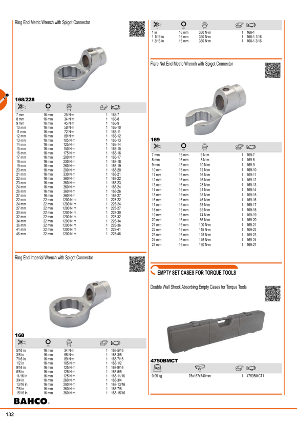 BAHCO 1/2” Kraft-Steckschlüssel-Satz, metrisch, 7-tlg 168-7-4