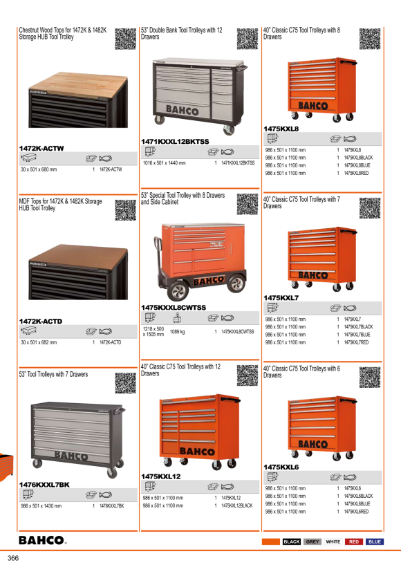 BAHCO BCL15IB - Ersatzteil - Gehäuseabdeckung Montageset BCL1505