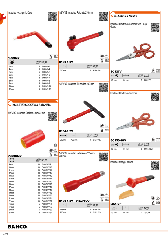 BAHCO Präzisions Seitenschneider ESD mit ovalem Kopf HS 8162