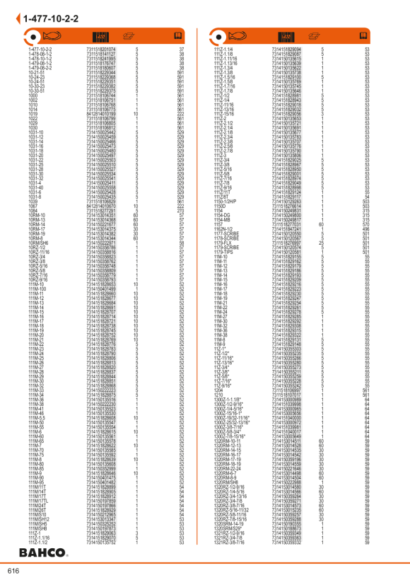 BAHCO Maul-Einsteckwerkzeug, 14x18, SW 65 mm 147-65