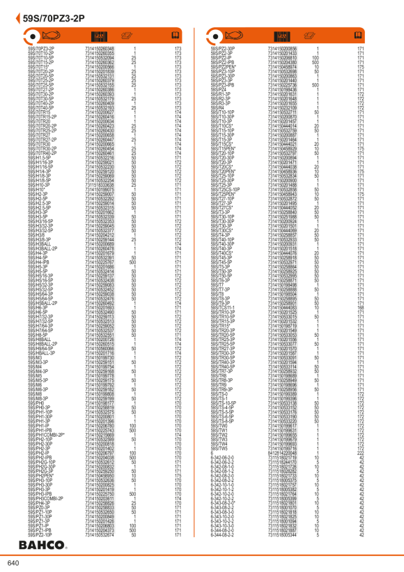 BAHCO 3/3 Einlage, Steckschlüsseleinsätze FF1A166