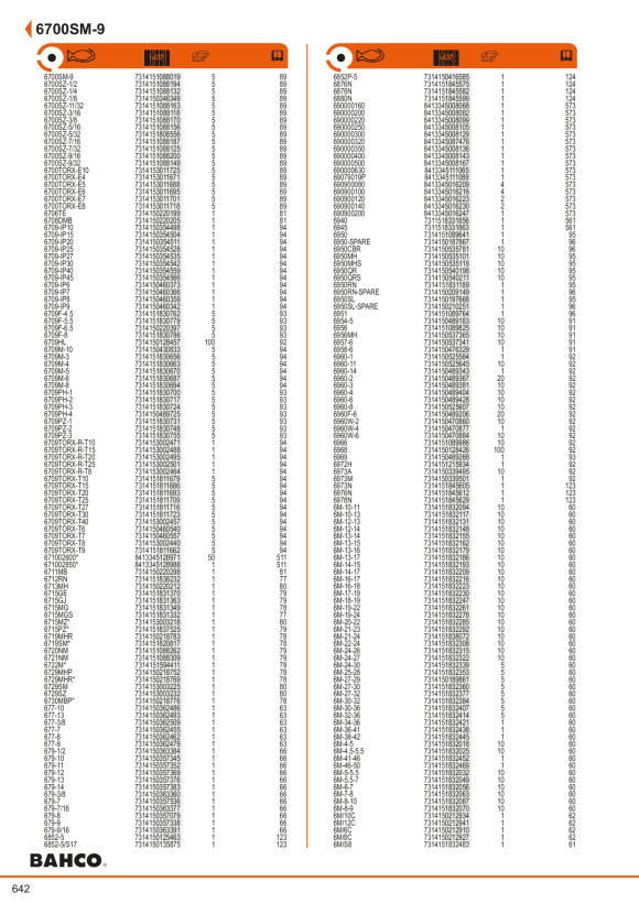 BAHCO 1/4” Schraubendreher-Einsätze, PH 4 6709PH-4