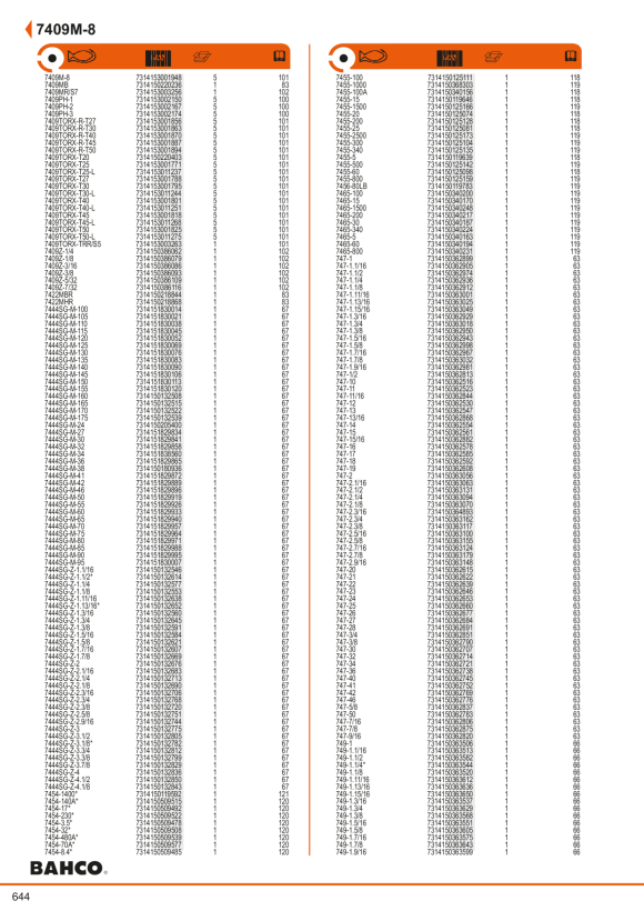 BAHCO 1/2” Steckschlüsseleinsatz, 6kant, 36 mm 121-36-1