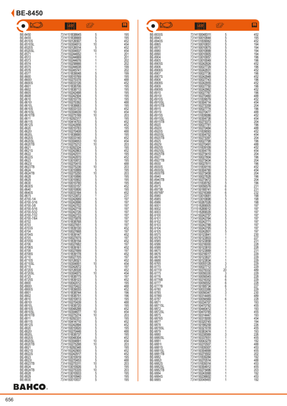 BAHCO Aderendhülsen & Schrumpfverbinder-Sortiment, 295-tlg. 630-295T-4