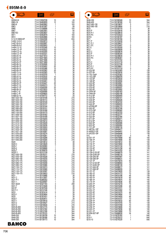 BAHCO 3/4” Ratschen-Ersatzteilset SP101S-30