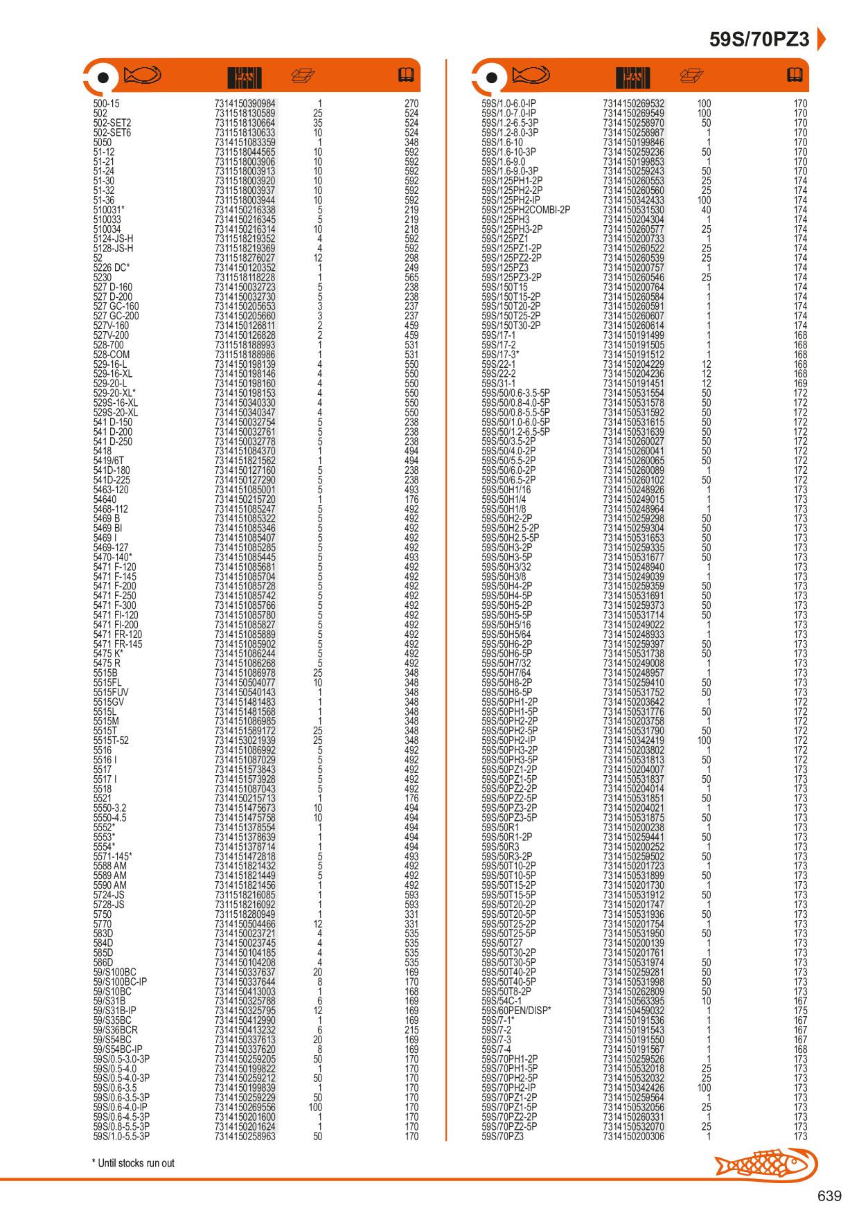 Catalog Overview Image